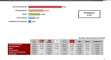 Suriye için “Türkiye ve Erdoğan Karnesi